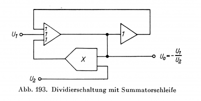 Dividierschleife nach Adler